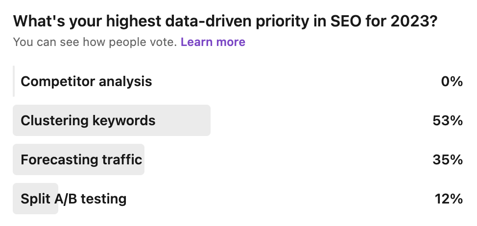 Data driven SEO priority poll results